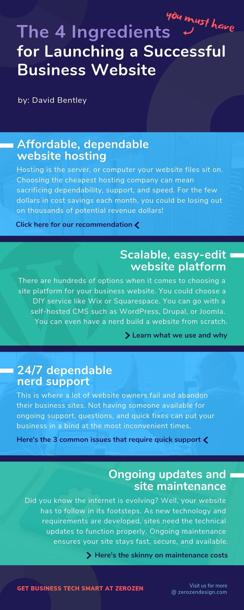 launch-business-website-infographic