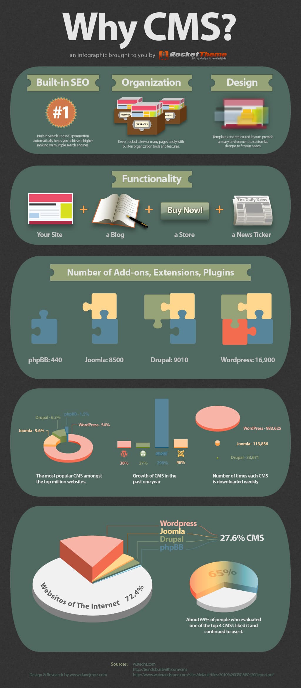 content-management-system-infographic